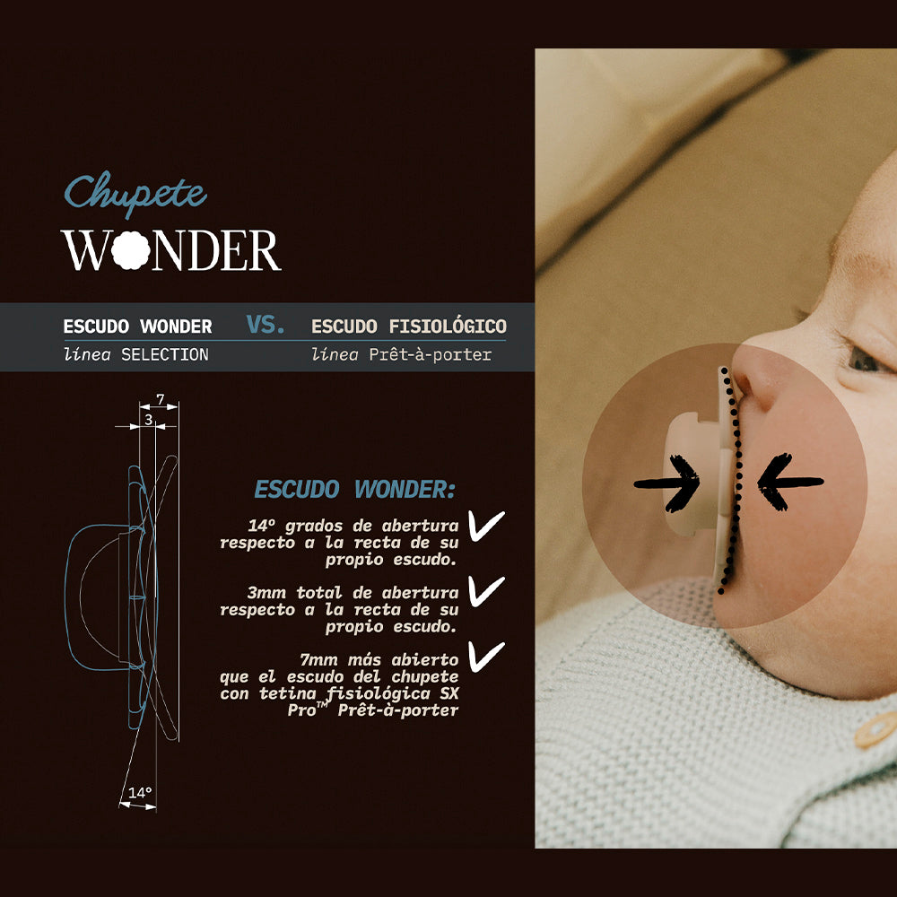 Pepes Wonder con Tetina Fisiologica SX PRO 0-6 meses Aqua y Celeste